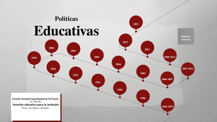 Evolucion De Las Politicas Educativas En Mexico By Oliver Gallegos Images 3803