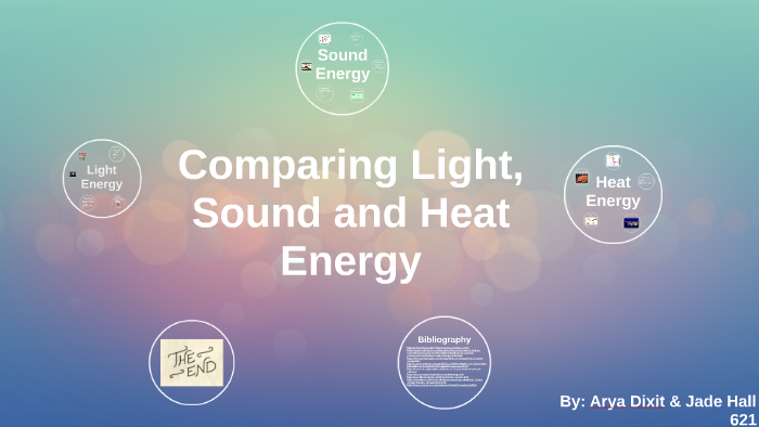 Comparing Light, Sound and Heat Energy by Arya Dixit on Prezi
