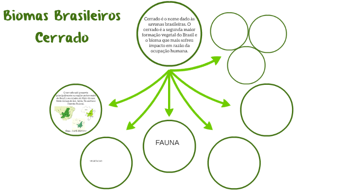 Biomas Brasileiros by Luíza Rossi on Prezi