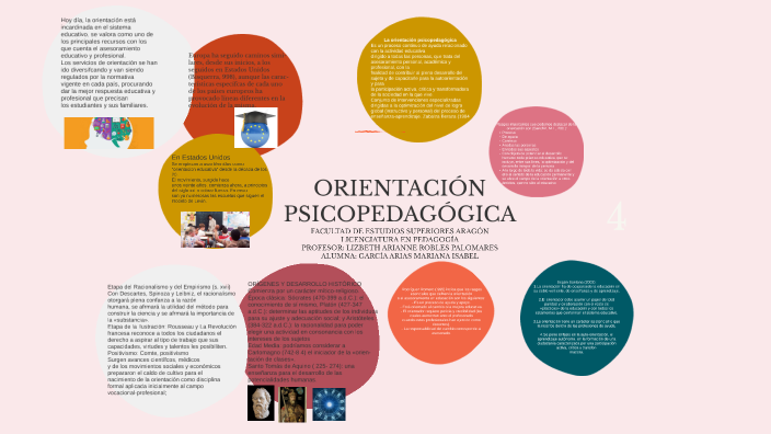 Orientación e intervención psicopedagógica by MARIANA ISABEL GARCIA ...
