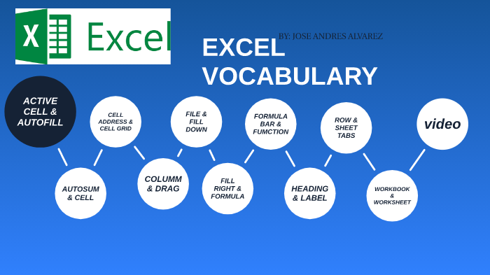 EXCEL VOCABULARY by Jose andres alvarez on Prezi