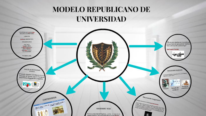 MODELO REPUBLICANO DE UNIVERSIDAD by Wilmer Nuñez Suarez