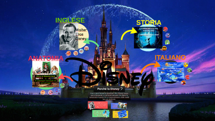 tesina disney by arianna pieropan on Prezi