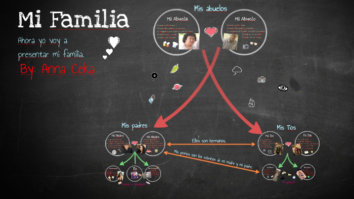 Spanish family tree by Ana Ce on Prezi