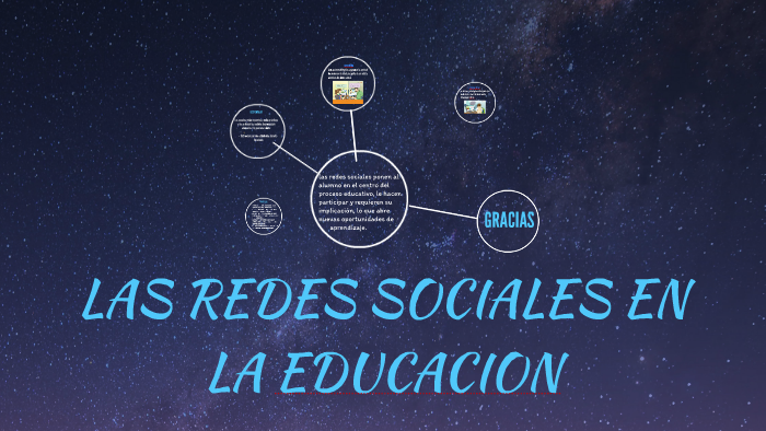 LAS REDES SOCIALES EN LA EDUCACION by lucia canayo grandez on Prezi