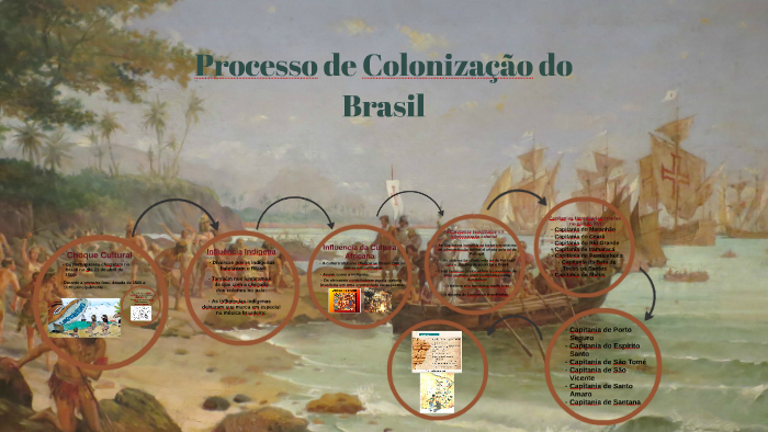 Processo de Colonização do Brasil by Beatriz Costa on Prezi