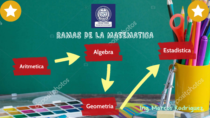RAMAS DE LA MATEMATICA by marcos rodriguez on Prezi