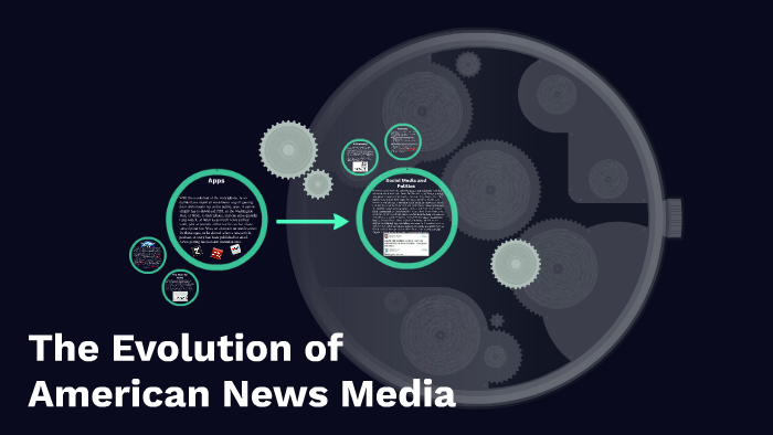 The Evolution of American News Media by Kyra Diehl on Prezi