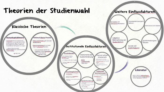 Theorien Der Studienwahl By Franziska Heinschke On Prezi