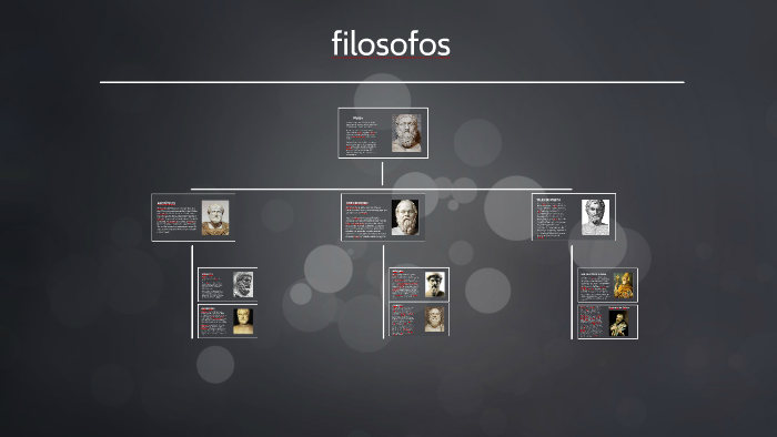 filosofos by yuly andrea jurado martin on Prezi