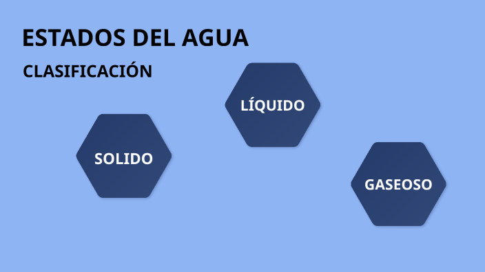 ESTADOS DEL AGUA by Richard De la Cruz on Prezi