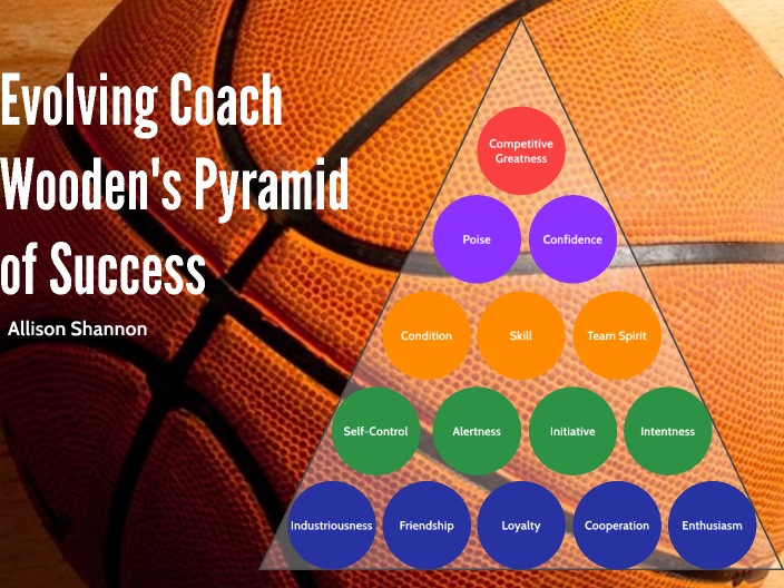 coach-wooden-s-pyramid-of-success-by-allison-shannon-on-prezi