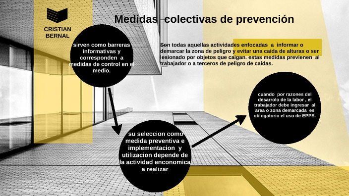 MEDIDAS DE PROTECCIÓN COLECTIVA by cristian bernal on Prezi