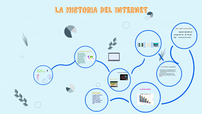 LA HISTORIA DEL INTERNET by Beatriz ramirez on Prezi