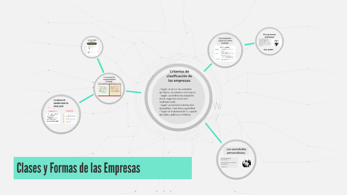 Clases y formas de las empresas by elias lopez quintana on Prezi