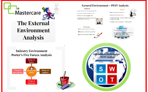 what is external environment example