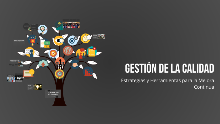 Gestión de la Calidad by Gabino Rosas Martínez on Prezi