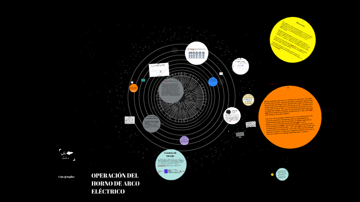 OPERACIÓN DEL HORNO ELÉCTRICO DE ARCO – CON EJEMPLOS By MARIO SANCHEZ ...
