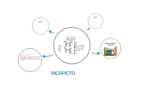 DESARROLLO PERSONAL by Jose Eduardo Miche de los Santos on Prezi