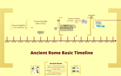 Topic #4: The Pax Romana and the influence of the Roman Empire by Aaron ...