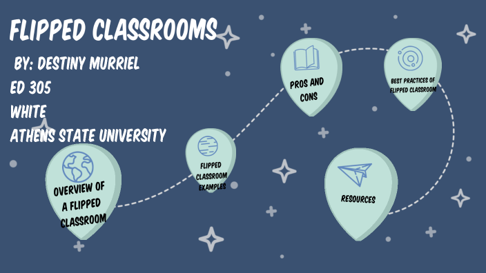 Flipped Classroom by Destiny Murriel on Prezi