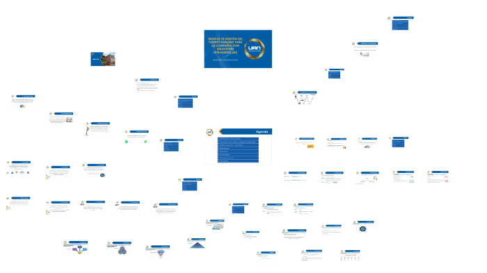 Modelo de gestión talento humano by Carla Ponson Balza on Prezi
