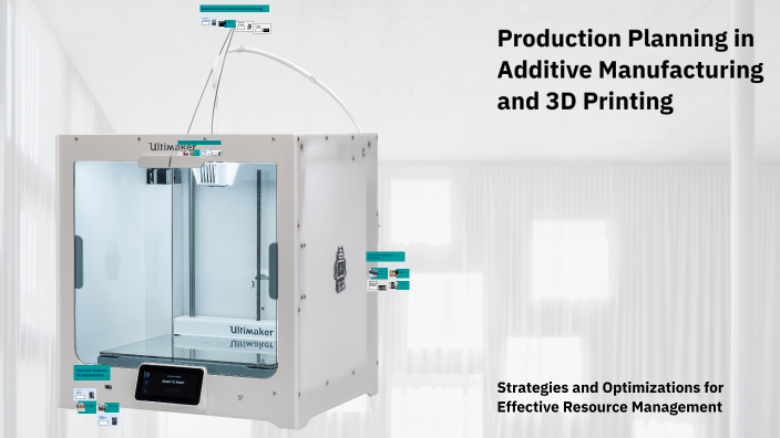 Production Planning in Additive Manufacturing and 3D Printing by Mobina ...