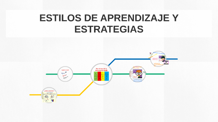 ESTILOS DE APRENDIZAJE Y ESTRATEGIAS by Rocio Villaseñor on Prezi