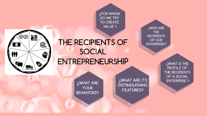 RESUMEN EMPRENDIMIENTO SOCIAL by Katherin Gomez on Prezi