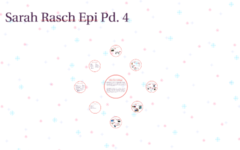 Life after College by Sarah Rasch on Prezi
