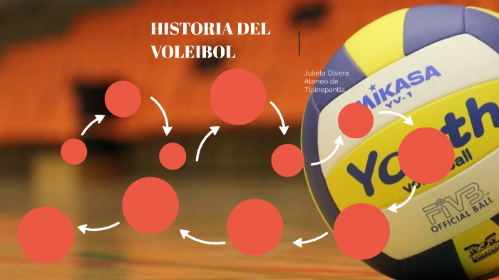 Historia Del Voleibol By Julieta Olvera 0188