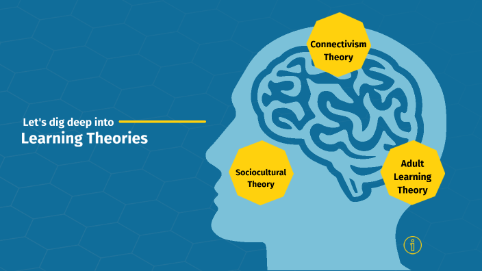Learning Theories Part Two by Bailey Kleis on Prezi