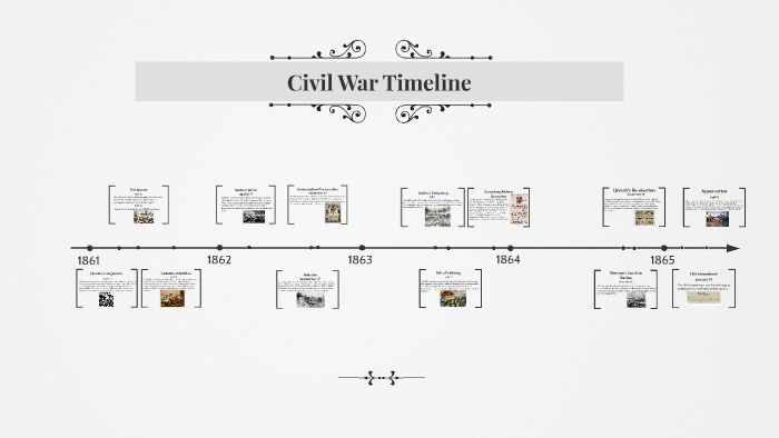 Civil War Timeline by Vanessa Silva on Prezi