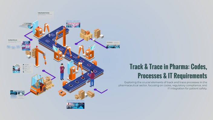 Track & Trace in Pharma: Codes, Processes & IT Requirements by Mohamed ...