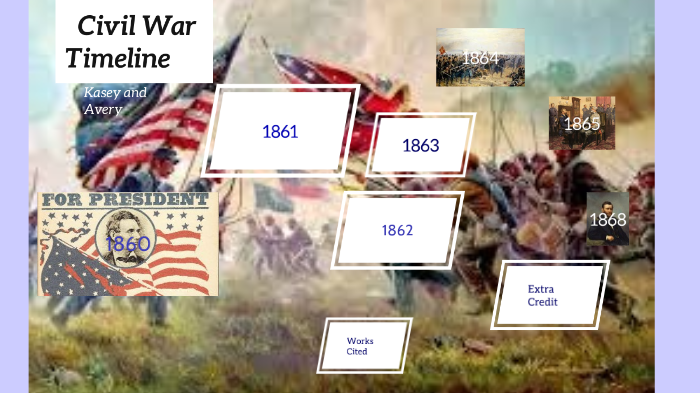 Civil War Timeline by Kasey Chown on Prezi