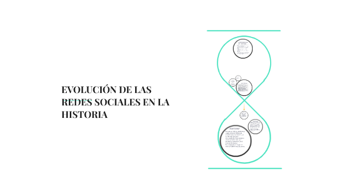 EVOLUCIÓN DE LAS REDES SOCIALES EN LA HISTORIA by Román Muñoz Peñalbo ...
