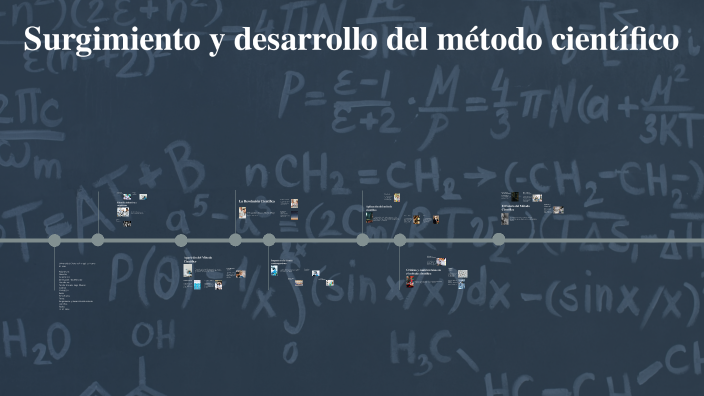Surgimiento y desarrollo del método científico by Melania vega on Prezi