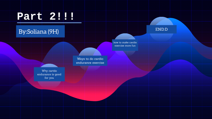 Part 2!!! by Soliana Mahari on Prezi