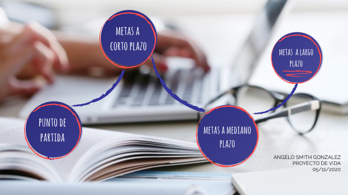 Mi Proyecto De Vida by Angelo Gonzalez on Prezi