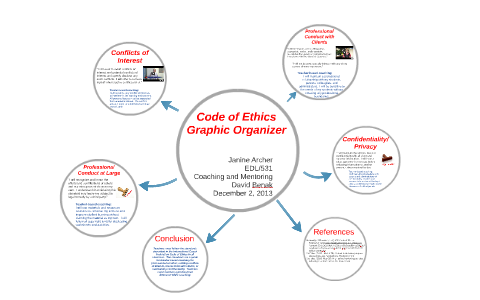 Code Of Ethics Graphic Organizer By Janine Archer On Prezi Next