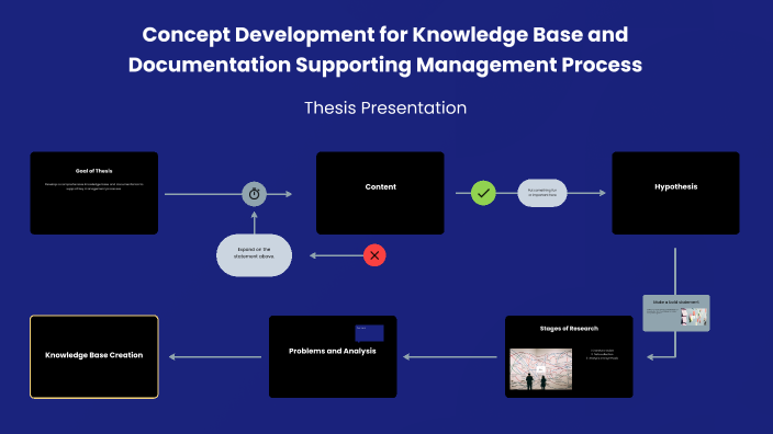 Concept Development for Knowledge Base and Documentation Supporting ...