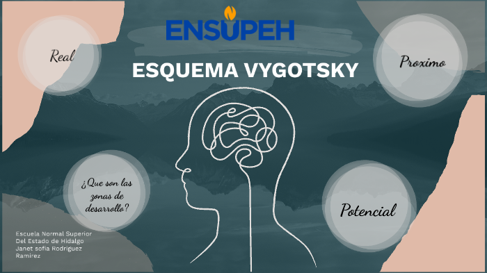 Esquema de VYGOTSKY by Jessica Rodriguez on Prezi