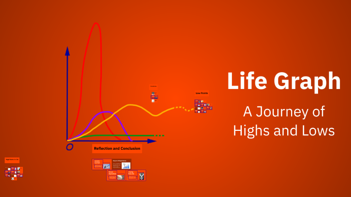 Life Bot Grapht Life Graph by Shea Elliott on Prezi