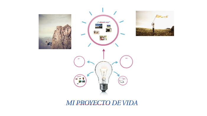 MI PROYECTO DE VIDA by Julian Camilo on Prezi