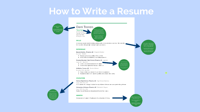 learn how to write a resume