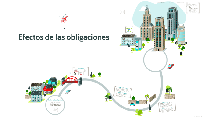 Efectos De Las Obligaciones By Mauricio Linares On Prezi