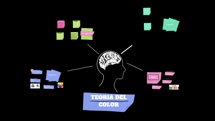 Teoría del color by Yenifer Romero on Prezi