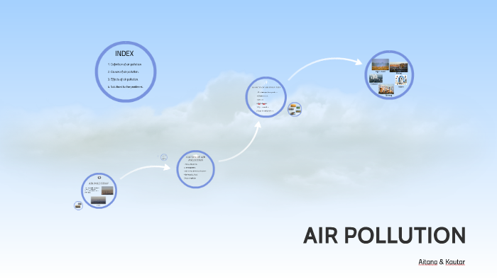 AIR POLLUTION by Aitana 12 on Prezi