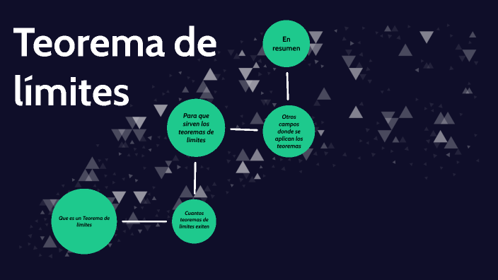 Teorema de límites by Alexis Garibaldi on Prezi