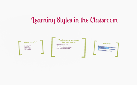 Learning Styles in the Classroom by on Prezi